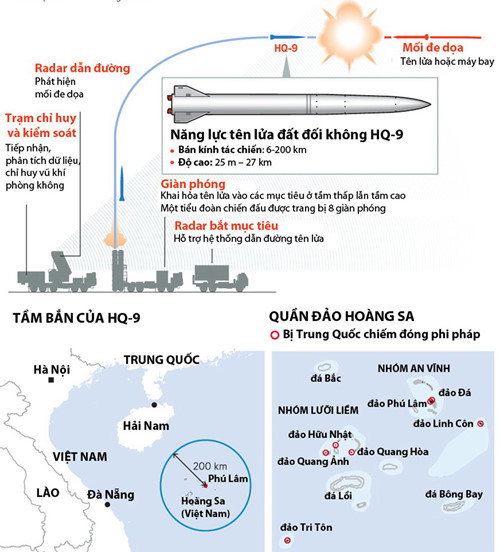Năng lực tên lửa HQ-9 của Trung Quốc đe dọa đến sự hòa bình, ổn định của Biển Đông