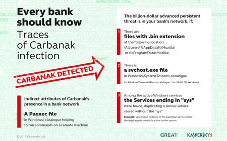 Dấu hiệu nhận biết sự tấn công của Carbanak vào hệ thống