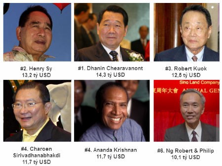 6 doanh nhân Đông Nam Á sở hữu khối tài sản trên 10 tỷ USD