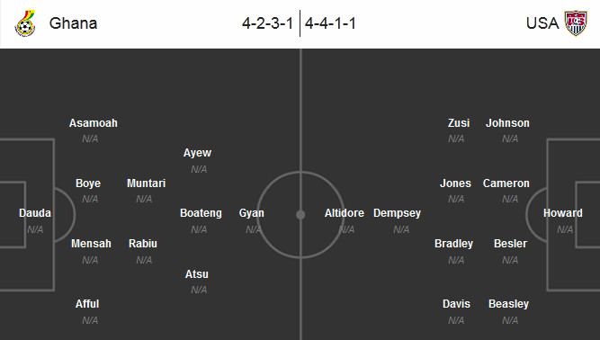 doi hinh tih dau Ghana vs My
