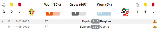 lich su doi dau Bi vs Algeria