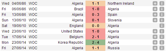 phong do Algeria tai World cup