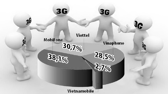Người tiêu dùng bất mãn với việc các nhà mạng đồng loạt tăng cước 3G