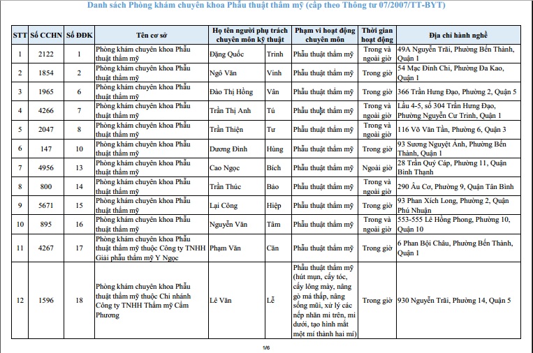 Danh Sách thẩm mỹ viện tại Tp. Hồ Chí Minh Danh sach tham my vien tai TP. HCM