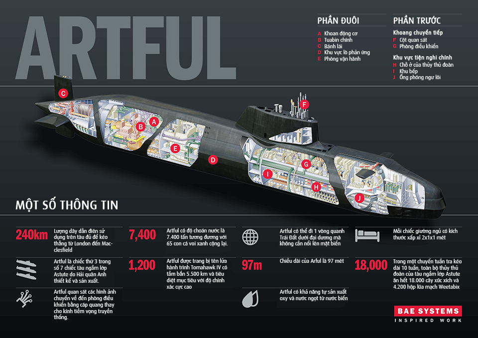 Hải quân Anh trang bị tàu ngầm hạt nhân 