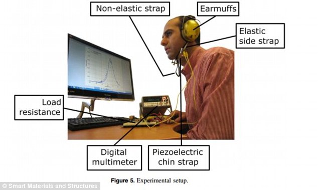 Quá trình thử nghiệm công nghệ pin của vòng tai theo dõi sức khỏe hỗ trợ giảm cân