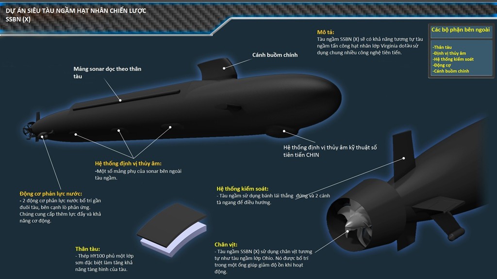 Thông số cơ bản của vũ khí quân sự siêu tàu ngầm hạt nhân chiến lược SSBN (X) của Mỹ