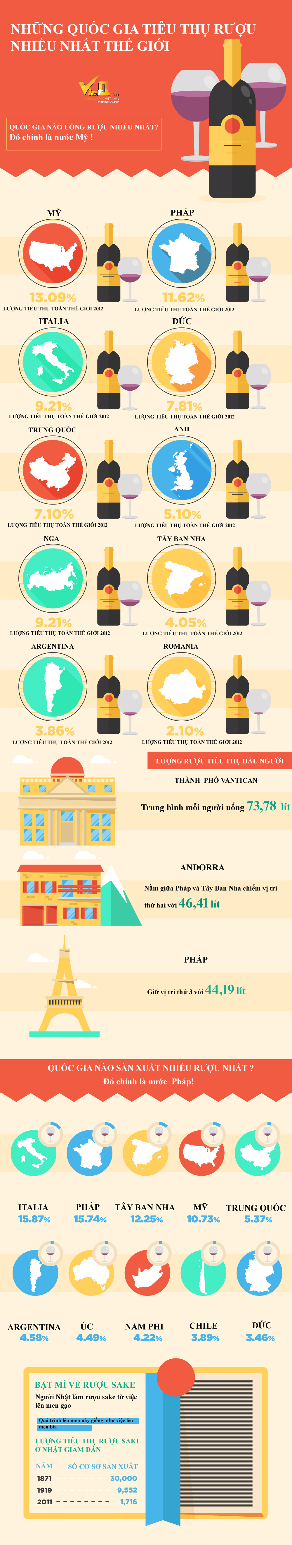 Infographic đẹp: Những quốc gia tiêu thụ rượu nhiều nhất thế giới