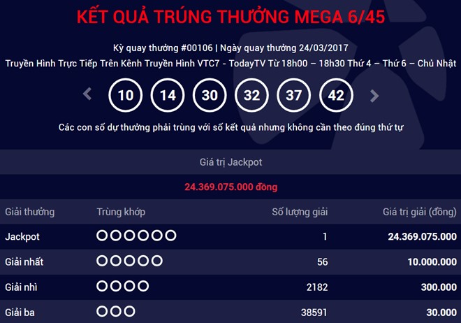 Xổ số Vietlott: Thêm một tỷ phú Jackpot đến từ Hà Nội?