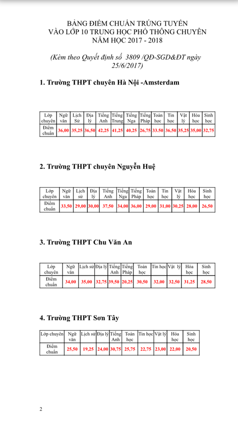 Điểm chuẩn vào lớp 10 THPT chuyên tại Hà Nội năm học 2017