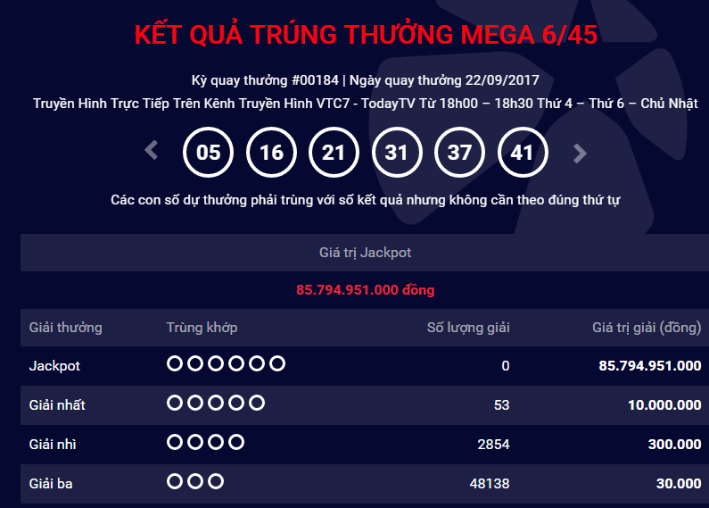 Kết quả xổ số Vietlott: Giải Jackpot chạm ngưỡng gần 86 tỷ đồng