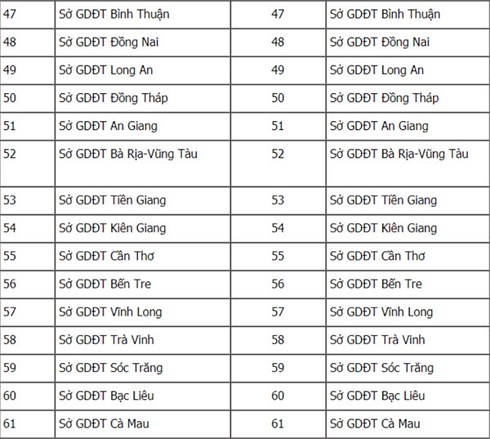 Danh sách cụm thi và mã cụm thi THPT Quốc gia năm 2018