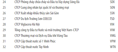 32 doanh nghiệp bị b&ecirc;u t&ecirc;n v&igrave; chậm nộp b&aacute;o c&aacute;o t&agrave;i ch&iacute;nh l&agrave; những doanh nghiệp n&agrave;o?