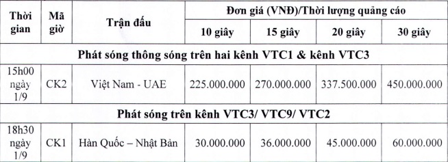 Bất ngờ với bảng giá quảng cáo trận Việt Nam - UAE trên VTC3