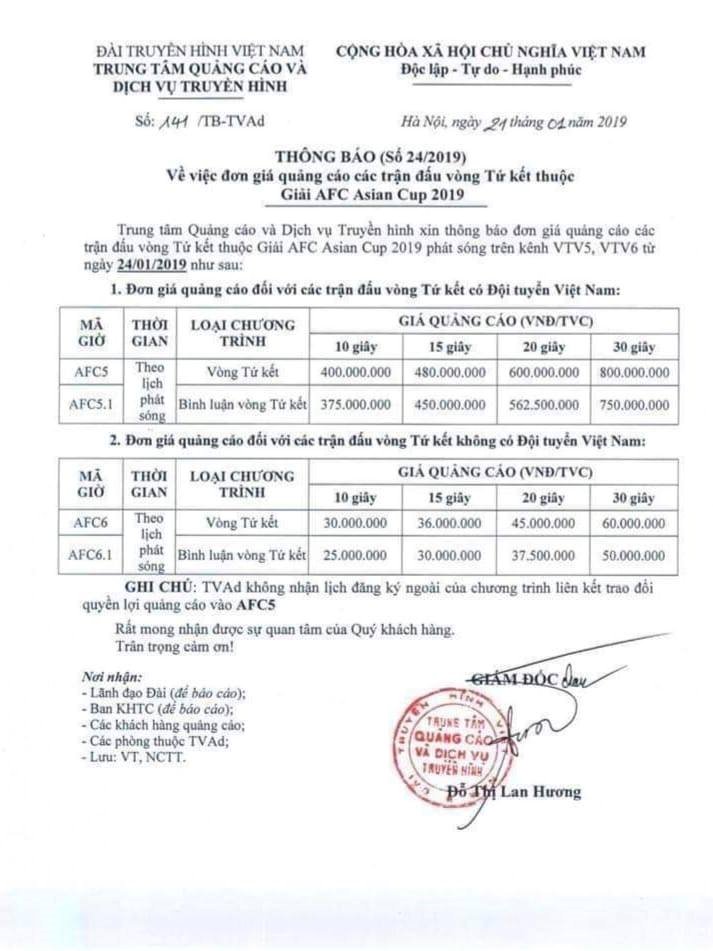 Nhanh như một cơn gió: VTV nâng giá quảng cáo trận tứ kết Việt Nam – Nhật Bản cao ‘ngất ngưởng’