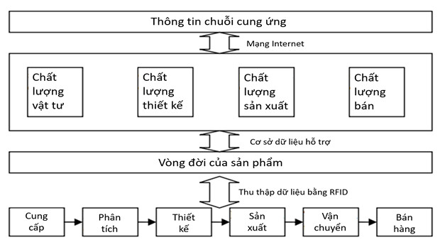 Hệ thống MES: Giúp doanh nghiệp cải thiện chất lượng sản phẩm hàng hóa