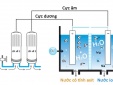 Cần tăng cường quản lý chất lượng đối với công nghệ điện phân magiê trong thiết bị lọc nước