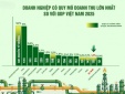 PV GAS đóng góp 1,1% cho GDP Việt Nam
