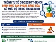 Mũ bảo hiểm, dầu nhờn, đèn LED... thuộc nhóm hàng hóa rủi ro trung bình