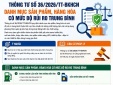 Mũ bảo hiểm, dầu nhờn, đèn LED... thuộc nhóm hàng hóa rủi ro trung bình