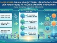 Chuẩn hóa quy trình lập kế hoạch sản xuất liền mạch trong kỷ nguyên sản xuất thông minh