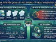 Digital QMS: Xu hướng quản lý chất lượng không giấy tờ trong doanh nghiệp hiện đại