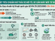 Siết chặt tiêu chuẩn khí thải xe mô tô, xe gắn máy