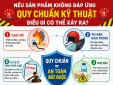 Bài 4: Chuyện gì xảy ra nếu sản phẩm không đáp ứng quy chuẩn kỹ thuật?