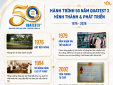 QUATEST 3: 50 năm kiến tạo uy tín, đồng hành cùng chất lượng Việt