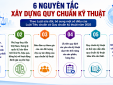 Quy chuẩn kỹ thuật được xây dựng theo những nguyên tắc nào?