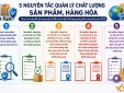 5 nguyên tắc quản lý chất lượng sản phẩm, hàng hóa theo mức độ rủi ro