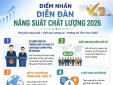 Diễn đàn Năng suất Chất lượng Quốc gia 2026: Những điểm nhấn đặc biệt