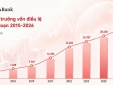 Cổ phiếu SSB của SeABank được lựa chọn vào rổ MSCI Frontier Markets Index