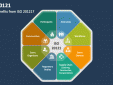 ISO 20121: Tiêu chuẩn thúc đẩy quản lý sự kiện bền vững