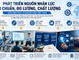 Bộ KH&CN triển khai kế hoạch phát triển nhân lực TCĐLCL đến năm 2030