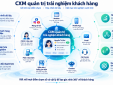 Tăng tới 15% doanh thu nhờ cá nhân hóa trải nghiệm dựa trên dữ liệu