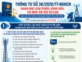Thiết bị thu - phát sóng vô tuyến điện, trạm gốc 5G thuộc danh mục hàng hóa rủi ro cao