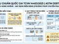 TCVN 14403:2025 chuẩn hóa phương pháp xác định điểm băng nhiên liệu hàng không