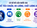 4 nhóm dữ liệu trọng tâm tích hợp trên cơ sở dữ liệu quốc gia về TCĐLCL