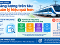TCVN 14449-2:2025 về đo năng lượng trên tàu ứng dụng trong ngành đường sắt