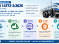 TCVN 14572-2:2025: Kiểm soát chất lượng chi tiết cơ khí - đàn hồi trong ngành đường sắt  