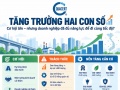 Tăng trưởng hai con số: Doanh nghiệp cần áp dụng tiêu chuẩn để nâng cao sức cạnh tranh
