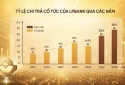 LPBANK công bố chiến lược vươn tầm quốc tế và kế hoạch phân phối lợi nhuận hấp dẫn năm 2026