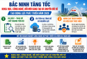 Bắc Ninh tăng tốc triển khai khoa học, công nghệ, đổi mới sáng tạo và chuyển đổi số