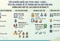 TCVN 14601-1:2026 về sử dụng tủ trưng bày cho các hiện vật bảo tàng