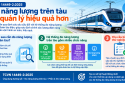TCVN 14449-2:2025 về đo năng lượng trên tàu ứng dụng trong ngành đường sắt