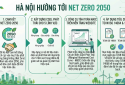 Hà Nội xây dựng lộ trình hướng tới phát thải ròng bằng “0” vào năm 2050
