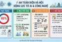 Hà Nội tăng cường cảnh báo, phòng ngừa nguy cơ mất an toàn điện bằng AI