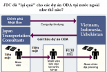  Sẽ xác minh làm rõ thông tin: Quan chức Việt nhận 80 triệu Yên của nhà thầu Nhật