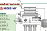 Mạo danh Giám đốc Sở Công thương Thái Nguyên bán máy lọc nước